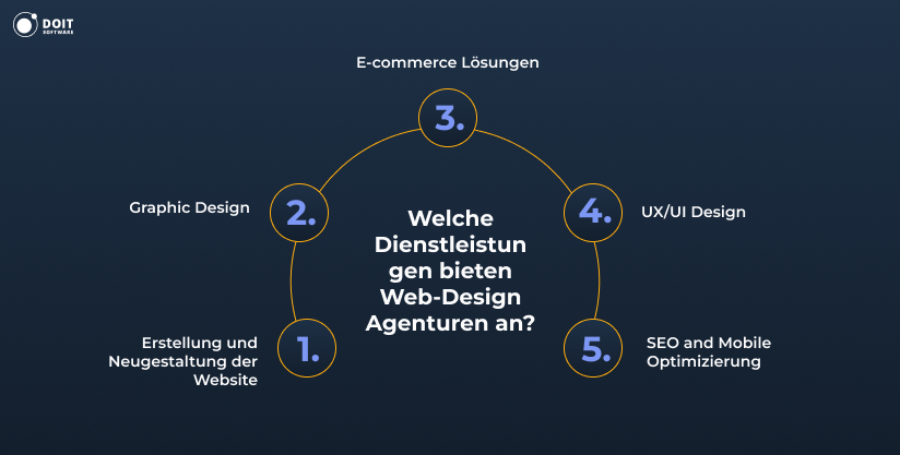 webdesign dienstleitungen