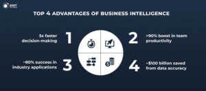 benefits of partnering with business intelligence companies