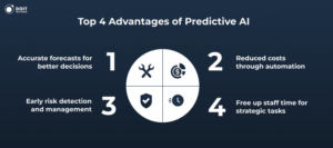 generative ai vs predictive ai advantages