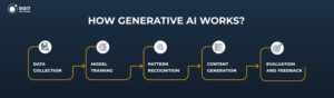 generative ai vs predictive ai how it works