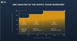 supply chain inventory optimization