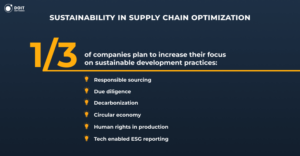 supply chain optimization sustainability best practices