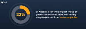 tech companies in austin economic impact