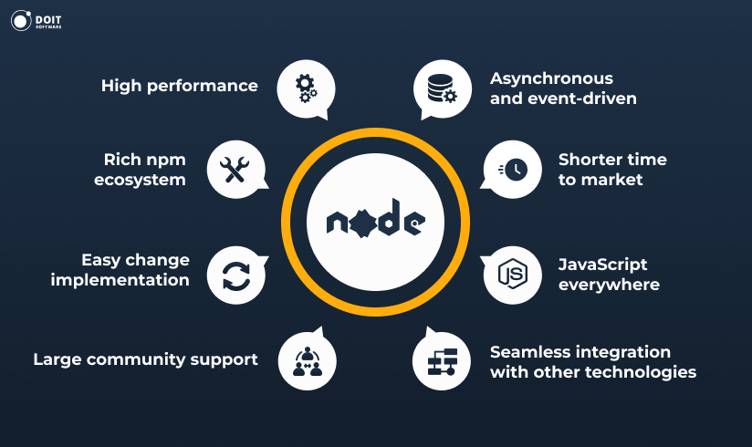 Where and How to Hire Node.js Developers [Expert Guide]
