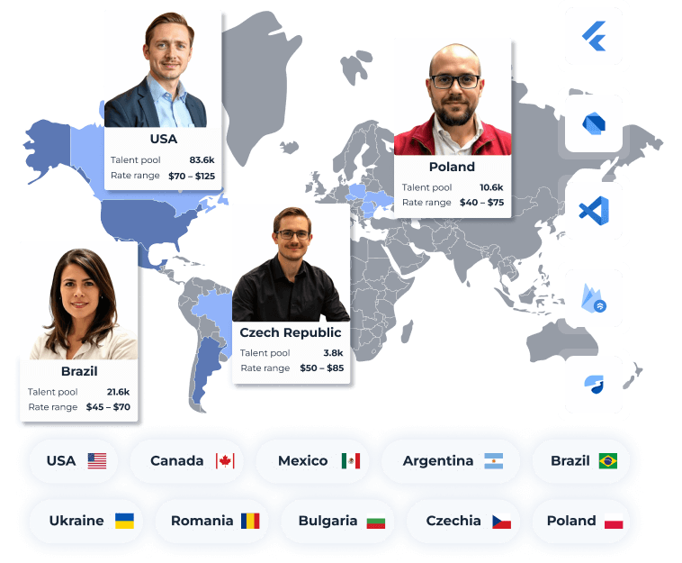 hire flutter developers across the globe