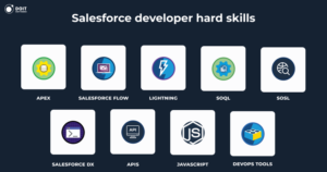 how to hire salesforce developer with modern hard skills