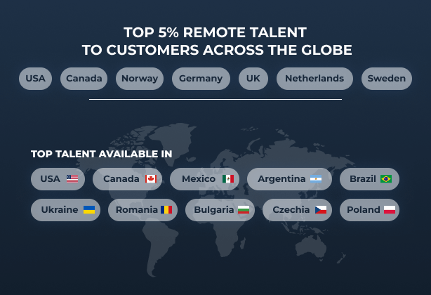 hire remote developers worldwide with doit software