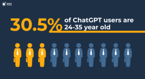 chatgpt statistics age distribution updated