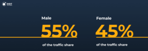 chatgpt statistics gender distribution updated
