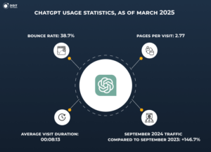chatgpt usage statistics updated