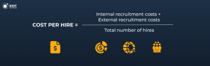 cost per hire formula