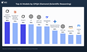 grok statistics cpqa diamond