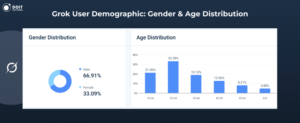 grok statistics user base