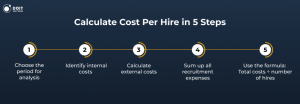 how to calculate cost per hire