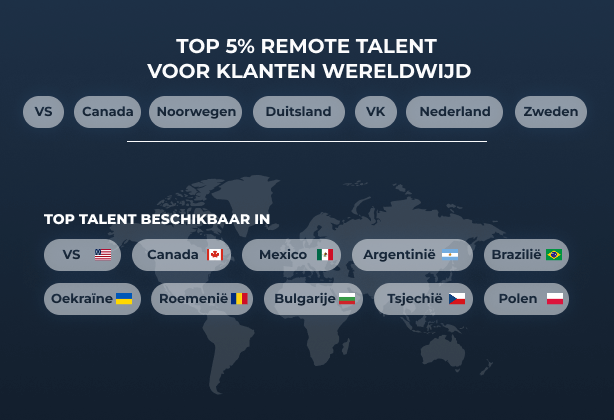 huur remote developers programmeurs nl