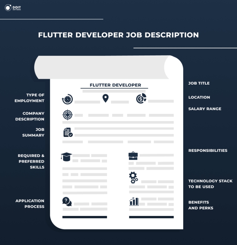 Flutter Developer Job Description Guide [with Template]