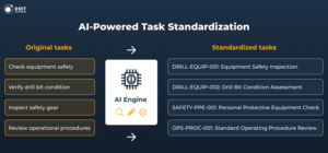 competency management system ai automation