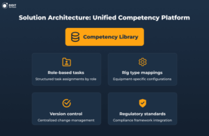 competency management system automation solution