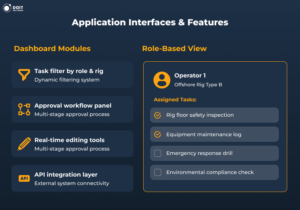 competency management system custom web app development