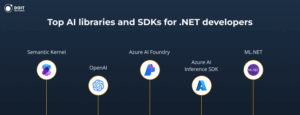 emerging net developer skills for ai and ml