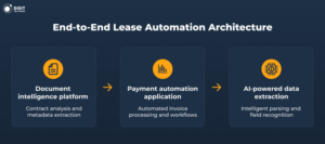 lease automation solution