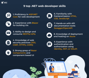 net developer skills for web app development