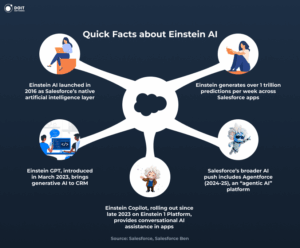 salesforce developer skills in ai einstein facts