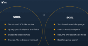 salesforce developer skills soql vs sosl