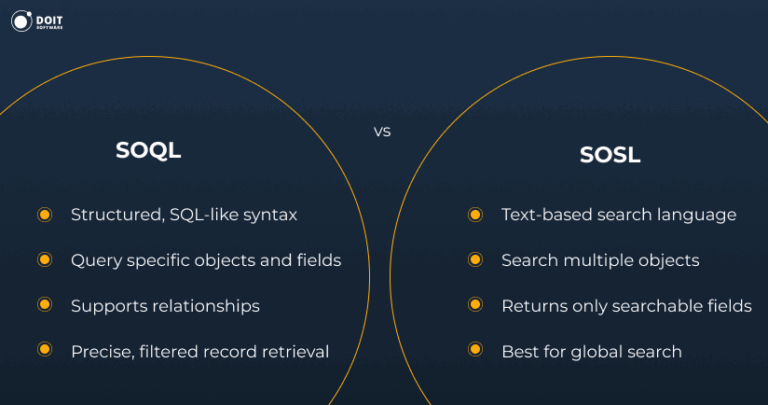 Top 10 Salesforce Developer Skills Checklist [2026 Guide]