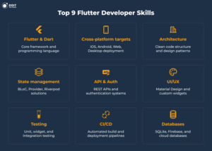 top 9 flutter developer skills
