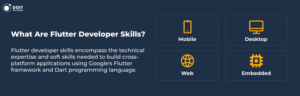 what is flutter developer skills