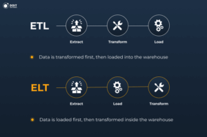 data engineer skills etl elt