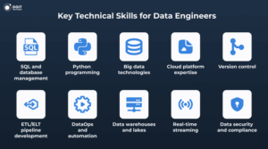 data engineer skills technical list