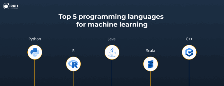 Top 15 Machine Learning Engineer Skills for 2026 [Checklist]