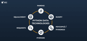 python data engineer skills