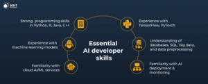 core ai developer skills