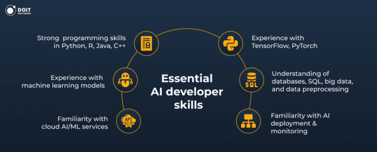 Top 13 AI Developer Skills for 2025 [Hiring Guide]