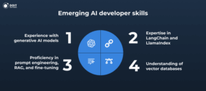 in demand ai developer skills