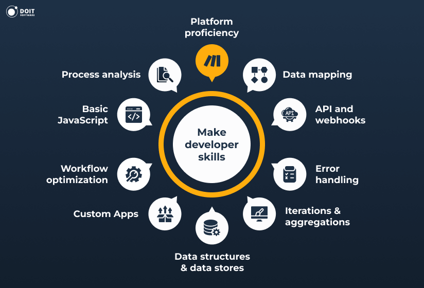 Top 10 Make Developer Skills to Look for [2025 Guide]