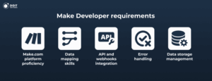 make.com developer job description requirements