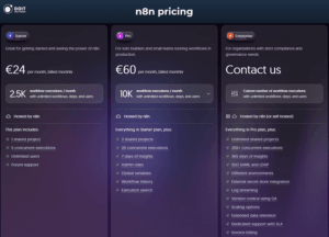 n8n vs make vs zapier n8n pricing
