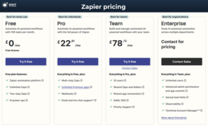 n8n vs make vs zapier pricing