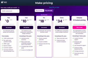 n8n vs zapier vs make pricing