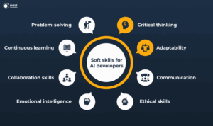 soft ai developer skills