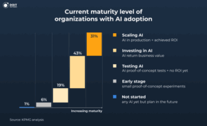 ai business process automation statistics 2025