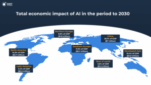 ai economic impact business process automation statistics