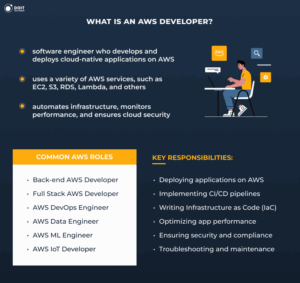 aws developer job description