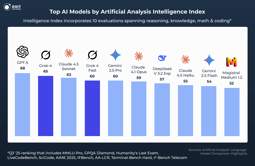 Enhancing Sales Performance with Grok: Lead Scoring and Personalized Engagement