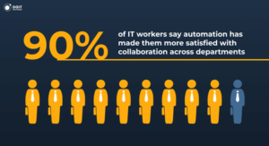 it business process automation statistics