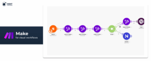 make zapier alternatives